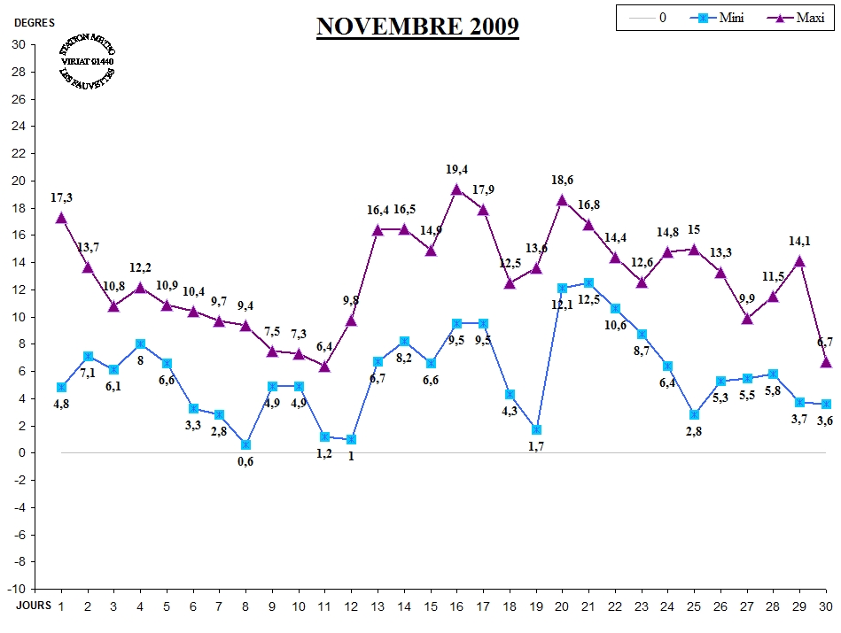 GRAPH TEMP 11-09.jpg